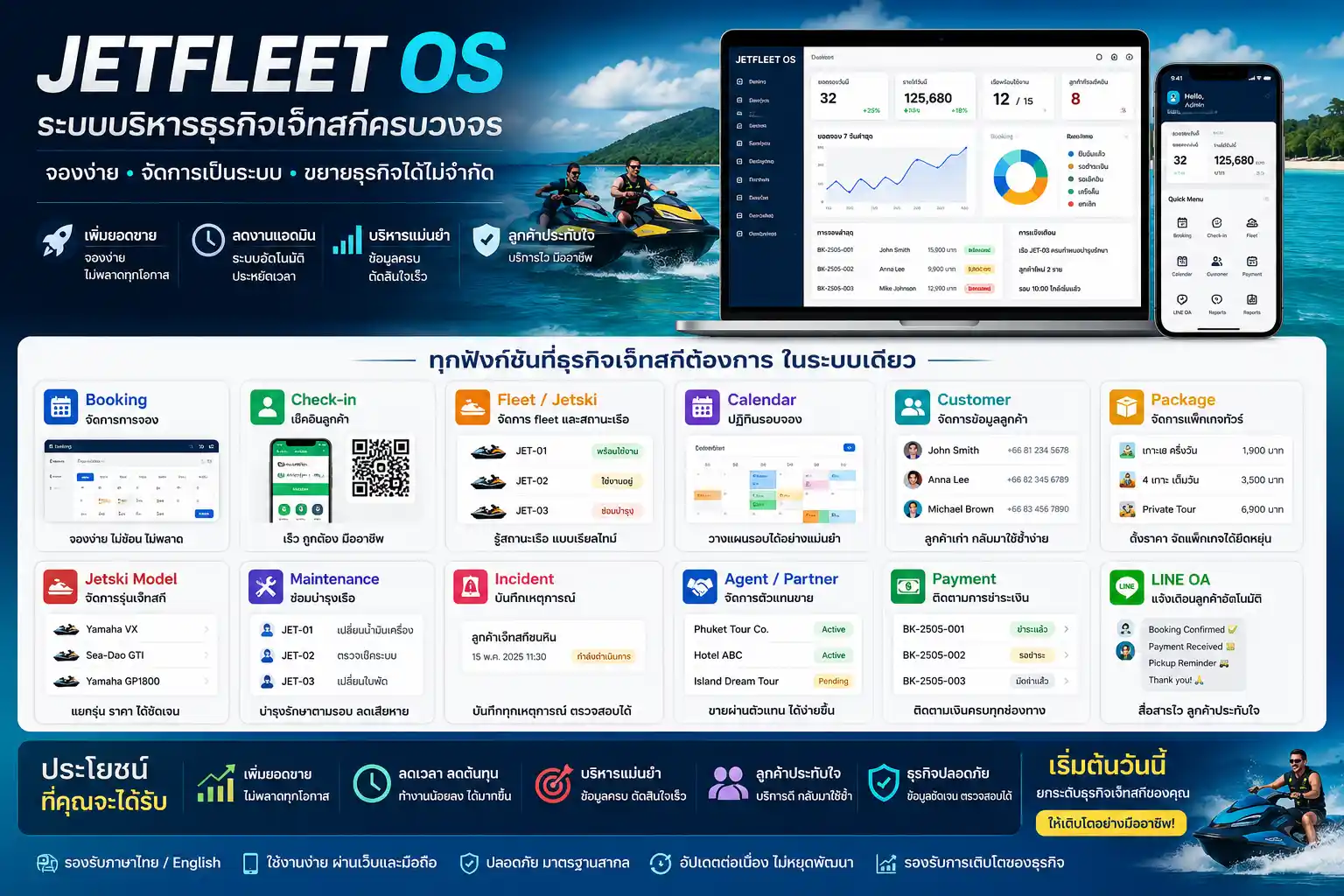 ภาพรวม JetFleet OS ระบบจองเจ็ทสกี จัดการ Fleet ชำระเงิน LINE OA Agent Portal และ Maintenance สำหรับผู้ให้บริการในภูเก็ต